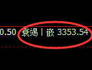 螺纹期货:试仓高点,精准展开单边极端回落