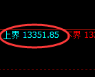 A50期货:1小时周期,精准展开弱势振荡运行