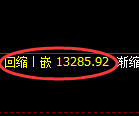 A50期货:1小时周期,精准展开弱势振荡运行