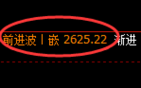 甲醇期货：日线周期，精准展开振荡回落