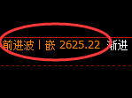 甲醇期货:日线周期,精准展开振荡回落