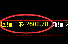 甲醇期货:日线周期,精准展开振荡回落