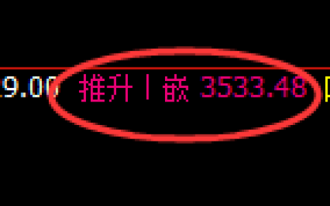 沥青期货：回补高点，精准展开振荡回落