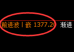 玻璃期货:日线周期,精准展开极端洗盘