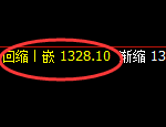 玻璃期货:日线周期,精准展开极端洗盘