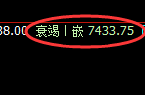聚丙烯期货:回补低点,精准展开振荡调整