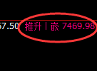 聚丙烯期货:回补低点,精准展开振荡调整
