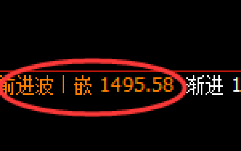 纯碱期货：4小时周期，精准展开振荡回落