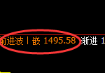 纯碱期货:4小时周期,精准展开振荡回落