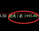 纯碱期货:4小时周期,精准展开振荡回落