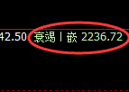 菜粕期货:回补低点,精准展开强势反弹