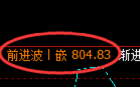 铁矿石期货：日线高点，精准展开冲高回落