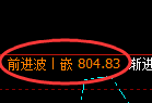 铁矿石期货:日线高点,精准展开冲高回落