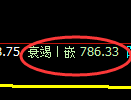铁矿石期货:日线高点,精准展开冲高回落
