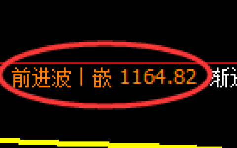 焦煤期货：4小时高点，精准展开单边极端下行