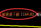 焦煤期货：4小时高点，精准展开单边极端下行