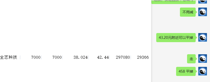 全志科技 300458: 短线跟踪利润获取2.9-3.2万