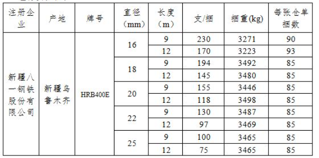 上期所发布关于同意新疆八一钢铁股份有限公司“互力”牌螺纹钢注册的公告