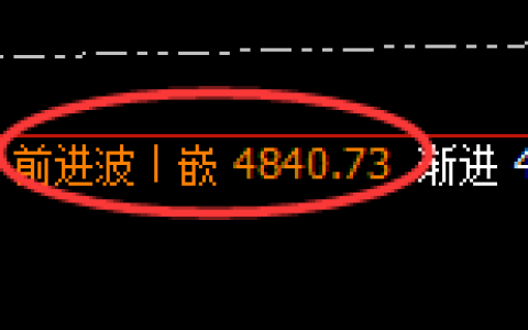 乙二醇期货：4小时高点，精准展开冲高回落