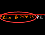聚丙烯期货:修正高点,精准展开振荡调整