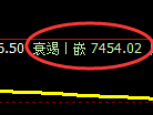 聚丙烯期货:修正高点,精准展开振荡调整