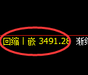 沥青期货:4小时周期,精准展开宽幅洗盘