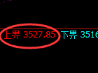 沥青期货:4小时周期,精准展开宽幅洗盘
