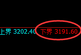 燃油期货:试仓低点,精准展开强势反弹