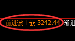 燃油期货:试仓低点,精准展开强势反弹