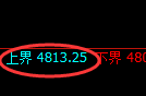 乙二醇期货:4小时周期,精准展开宽幅洗盘