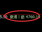 乙二醇期货:4小时周期,精准展开宽幅洗盘