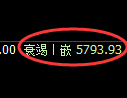 纸浆期货:4小时低点,精准展开强势反弹