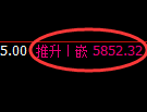 纸浆期货:4小时低点,精准展开强势反弹