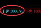 焦炭05期货:试仓高点,精准 展开单边回落