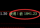 焦炭05期货:试仓高点,精准 展开单边回落