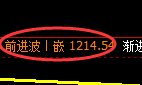 焦煤期货:4小时高点,精准展开单边极端下行