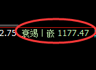 焦煤期货:4小时高点,精准展开单边极端下行
