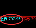 铁矿石期货:试仓高点,精准展开大幅回落