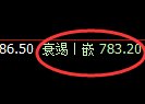 铁矿石期货:试仓高点,精准展开大幅回落
