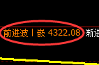 液化气期货:4小时高点,精准展开快速回落