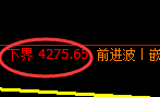 液化气期货:4小时高点,精准展开快速回落