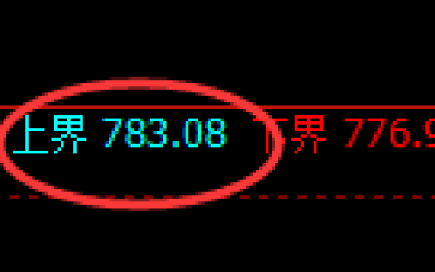 铁矿石期货：试仓高点，精准展开单边快速回撤