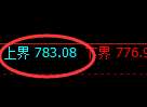 铁矿石期货:试仓高点,精准展开单边快速回撤