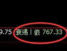 铁矿石期货:试仓高点,精准展开单边快速回撤