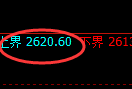 甲醇期货:修正高点,精准展开冲高回落