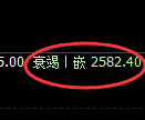 甲醇期货:修正高点,精准展开冲高回落