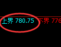 铁矿石期货:试仓高点,精准展开振荡回落