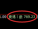 铁矿石期货:试仓高点,精准展开振荡回落