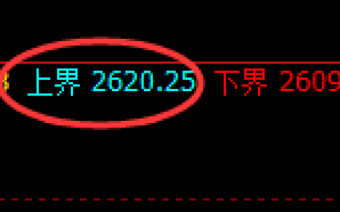 甲醇期货：试仓高点，精准展开冲高回落
