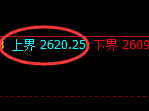 甲醇期货:试仓高点,精准展开冲高回落